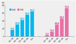 혈압강화효과 '코엔자임큐텐 vs 우황청심원' 승자는?